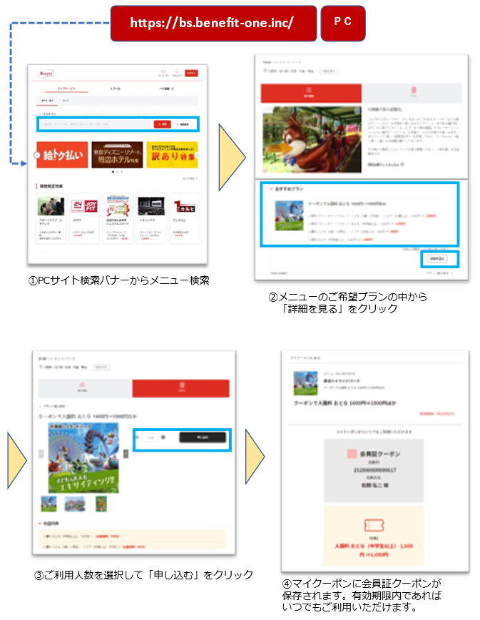 会員証クーポンの申込方法図