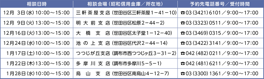 社会保険労務士による年金無料相談（予約制）