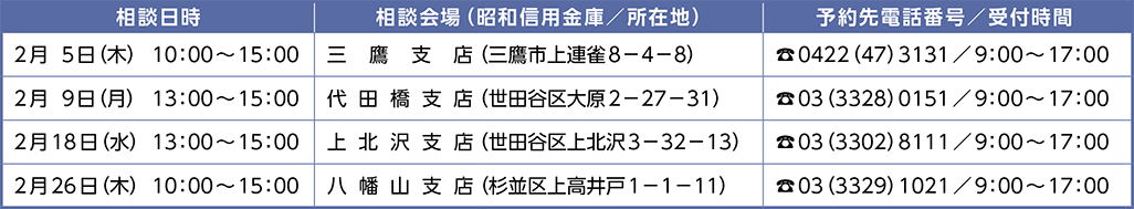 社会保険労務士による年金無料相談（予約制）