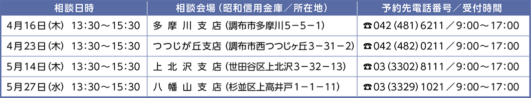 社会保険労務士による年金無料相談（予約制）