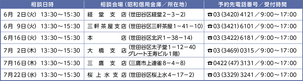 社会保険労務士による年金無料相談（予約制）