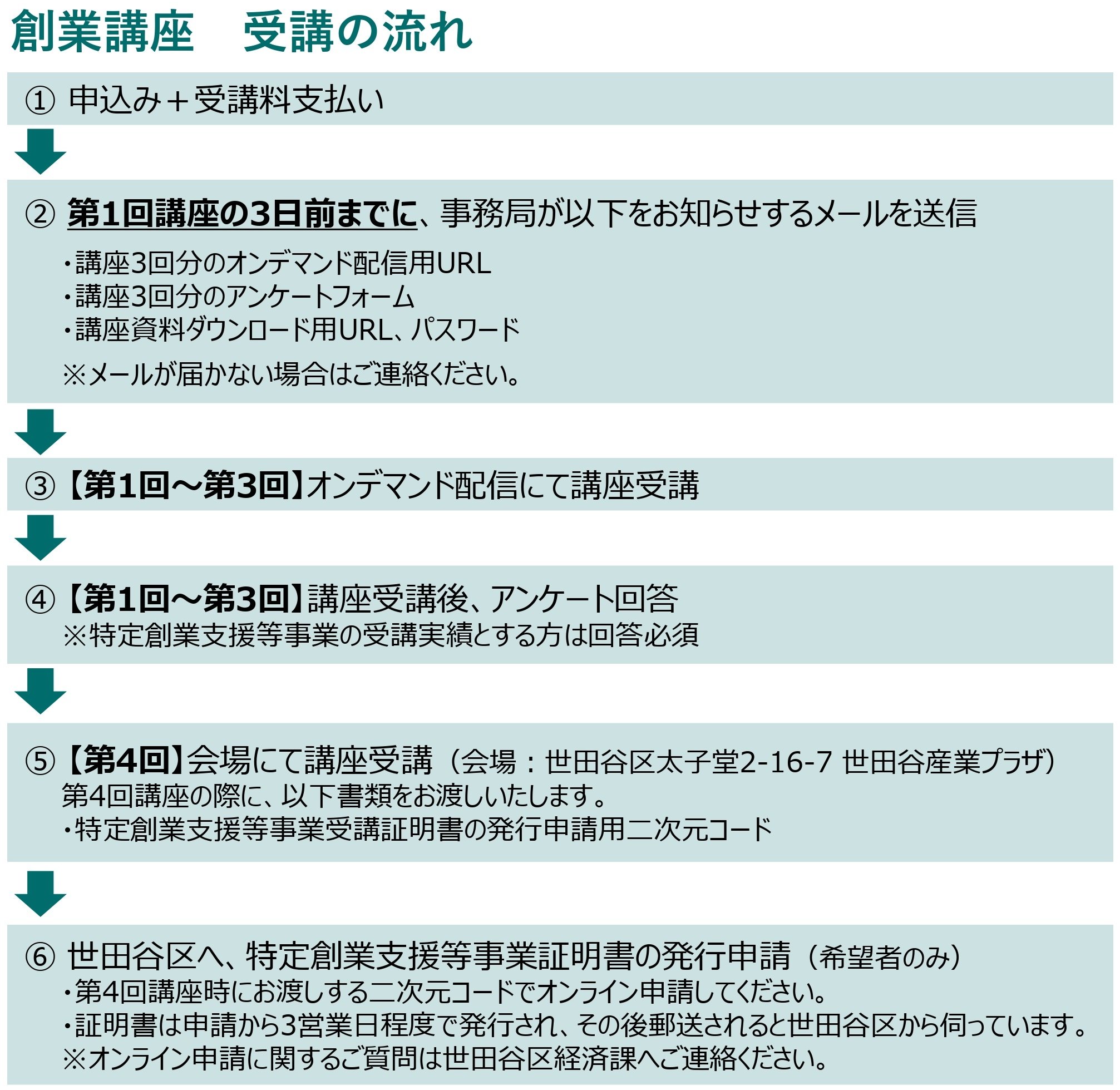 申込者用フロー.jpg