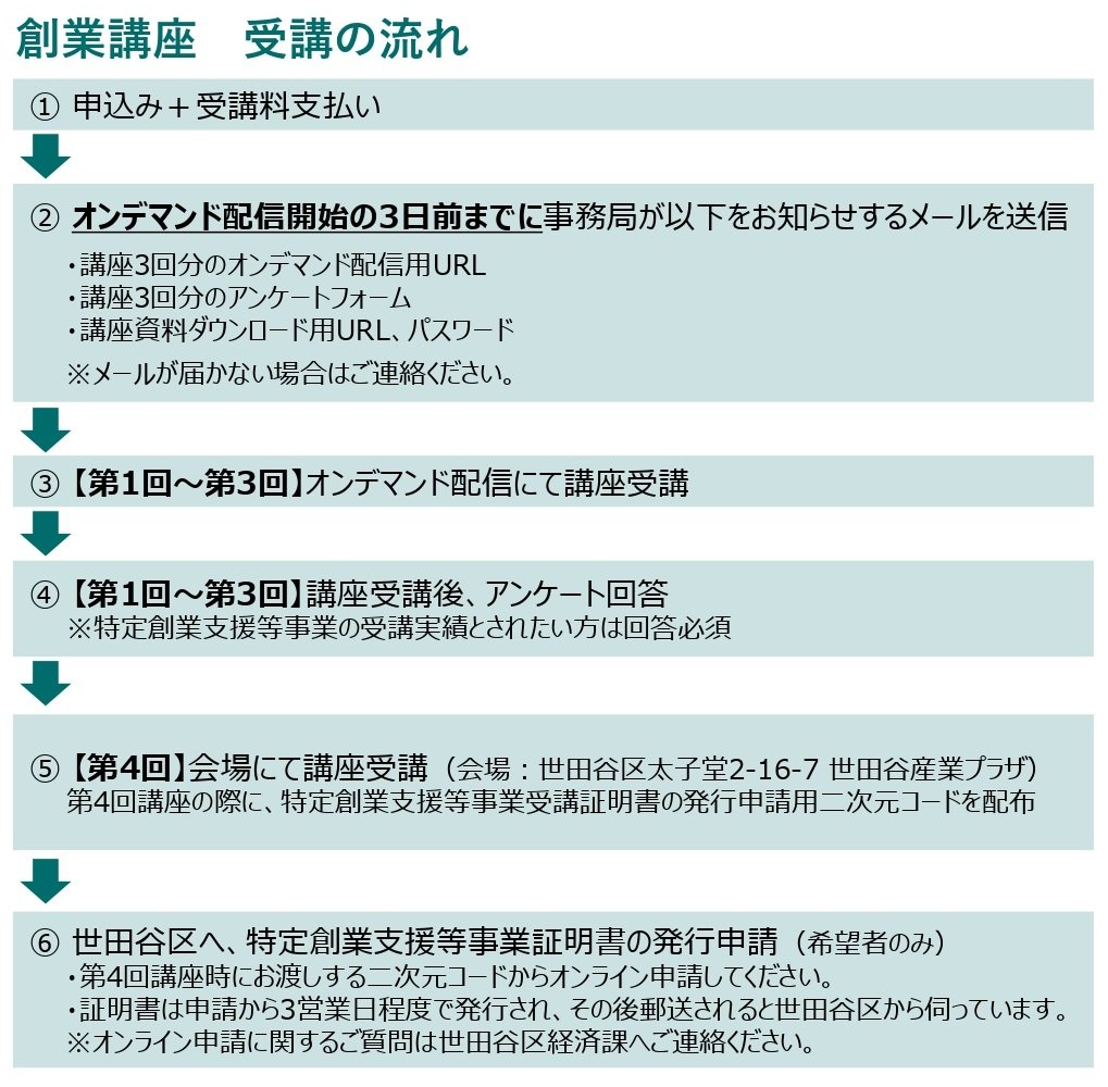 受講の流れ.jpg