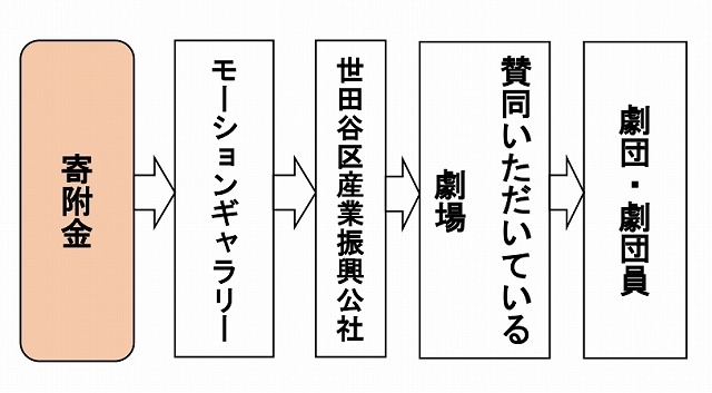 フロー図.jpg