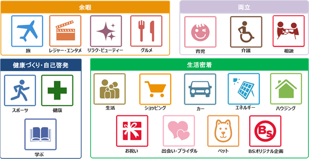 ご利用いただけるメニュー図