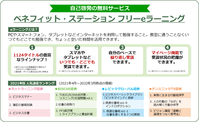eラーニング図