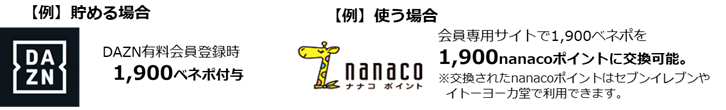 ベネポ図