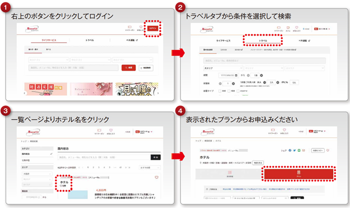 宿泊の操作方法図