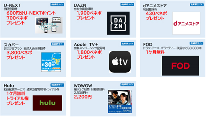 動画配信サービス図