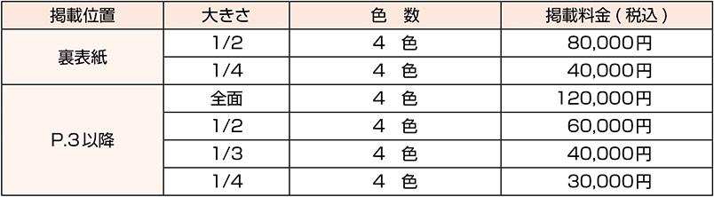 掲載料