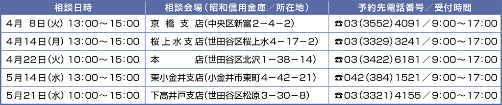社会保険労務士による年金無料相談（予約制）